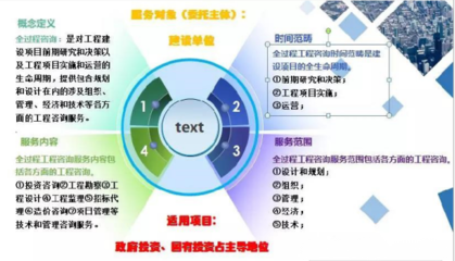 全過程工程咨詢?cè)诩矣秒娖餍袠I(yè)的發(fā)展前景與建議